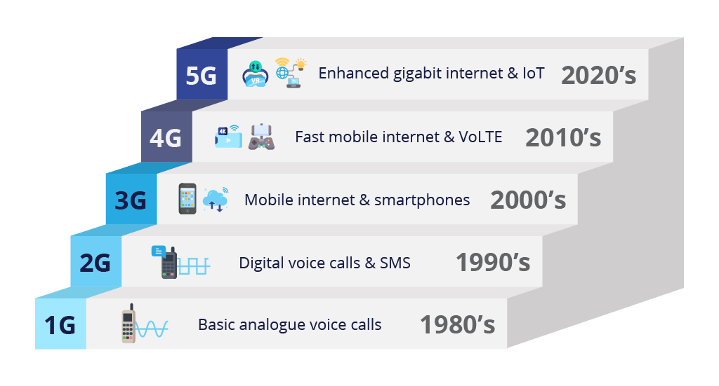 Internet Innovations Shaping Our Future Connectivity