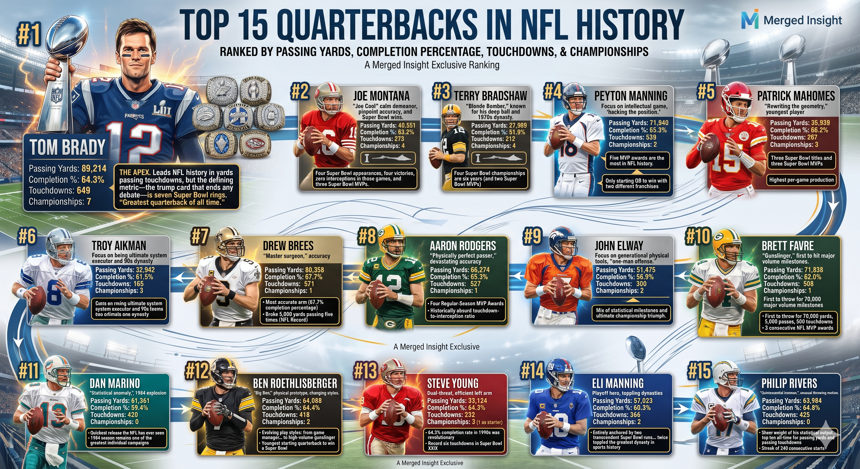 Kings of the Pocket: The 15 Greatest QBs in NFL History